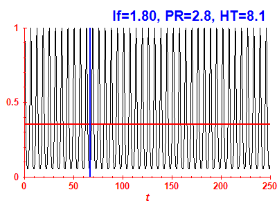 Survival probability